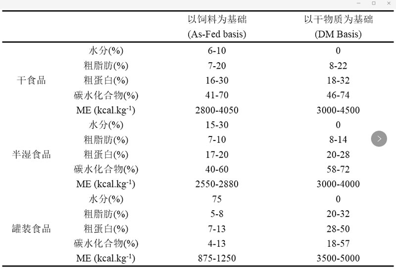 營養(yǎng)成分表