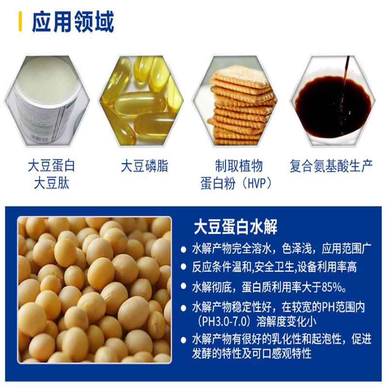 大豆肽運用領域