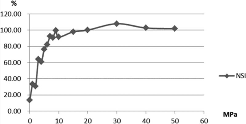 酶制劑在豌豆蛋白粉中的應(yīng)用，提高溶解性